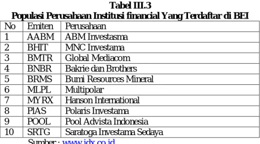 Tabel III.3 