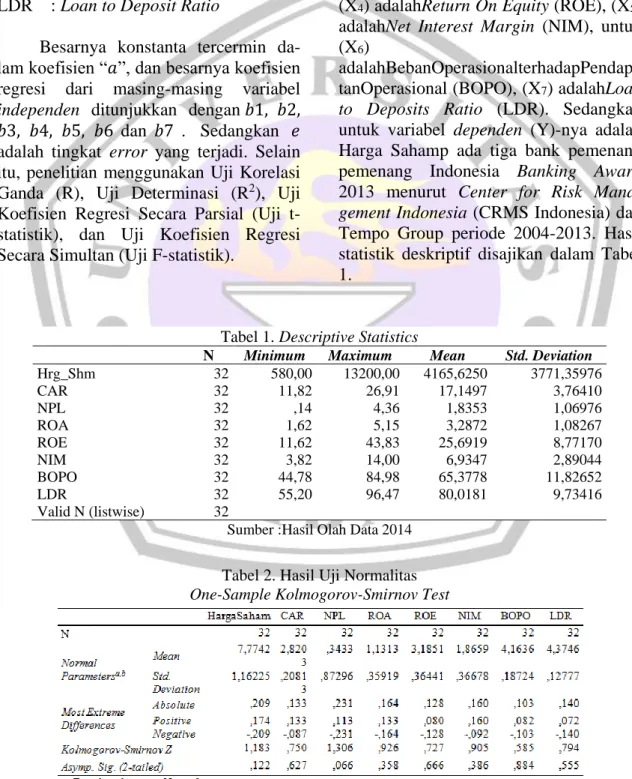 Tabel 1. Descriptive Statistics 