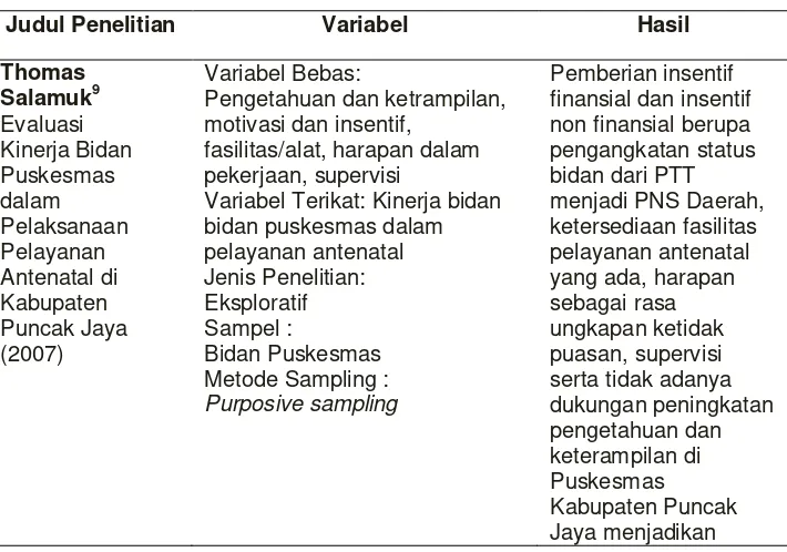 Tabel 1.1  Data Penelitian-Penelitian yang berhubungan dengan Implementasi, Kinerja Bidan dan Program Pelayanan Pemeriksaan Kehamilan