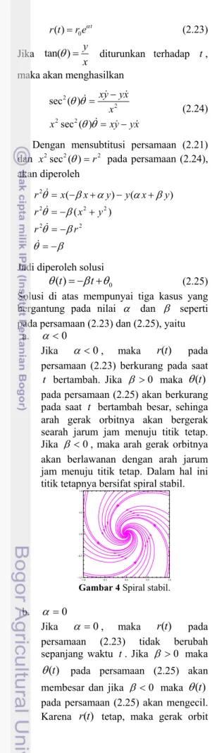 Gambar 4 Spiral stabil. 