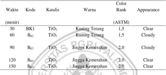 Tabel 7. Data Hasil Uji Warna Biodiesel B K1 , B K2 , B K3 , B K4 dan  B K5 