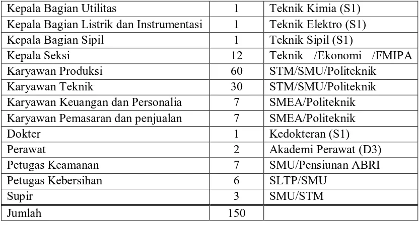 Tabel 9.3 Gaji Karyawan 