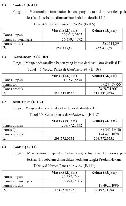 Tabel 4.5 Neraca Panas di Cooler (E-105) 