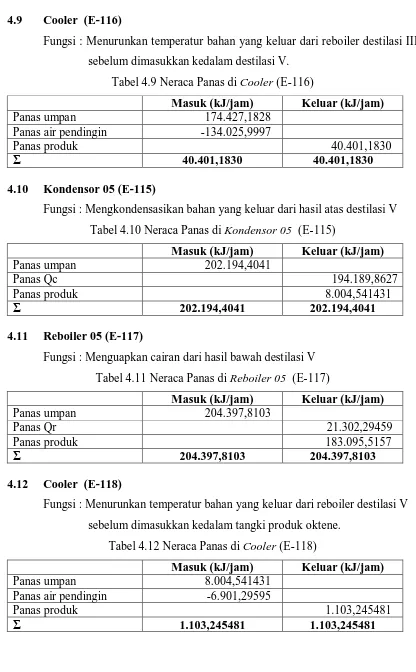 Tabel 4.9 Neraca Panas di Cooler (E-116) 