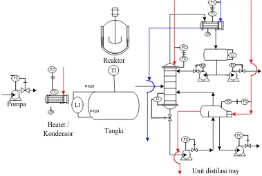 Gambar 6.1  Instrumentasi pada Alat 