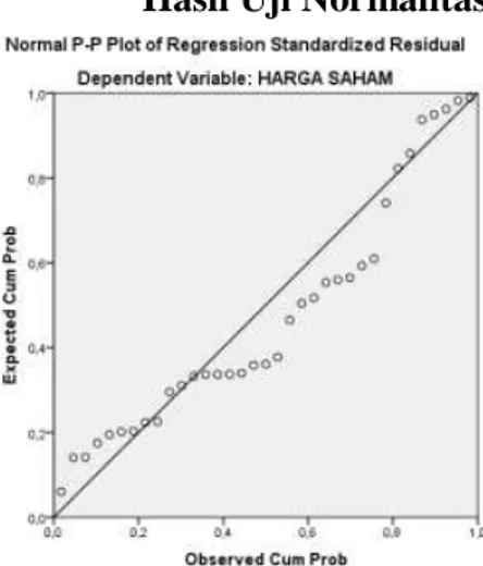 Gambar  IV.1  Hasil Uji Normalitas 