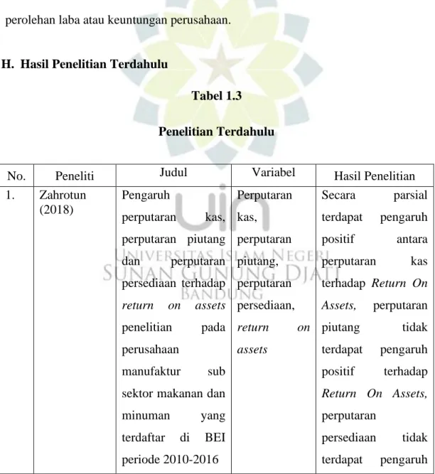 Tabel 1.3   Penelitian Terdahulu 