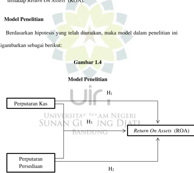Gambar 1.4  Model Penelitian 