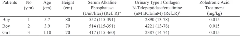 Table 1. Characteristics of three siblings with osteogenesis imperfecta before zoledronic infusion