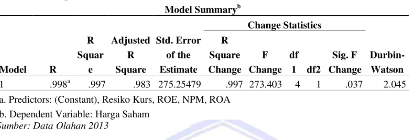 Tabel  4  terlihat  bahwa  kolom  koefisien  korelasi  Pearson  (0.997)  yang  menunjukkan  tingkat  hubungan  antara  variabel ROA, ROE, NPM dan Risiko Kurs adalah sebesar 99.7 %