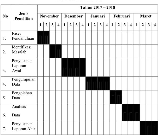 Tabel III-1  