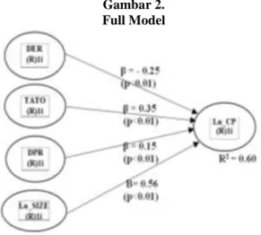 Tabel 2.  Descriptive Statistics 