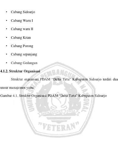 Gambar 4.1. Struktur Organisasi PDAM “Delta Tirta” Kabupaten Sidoarjo 