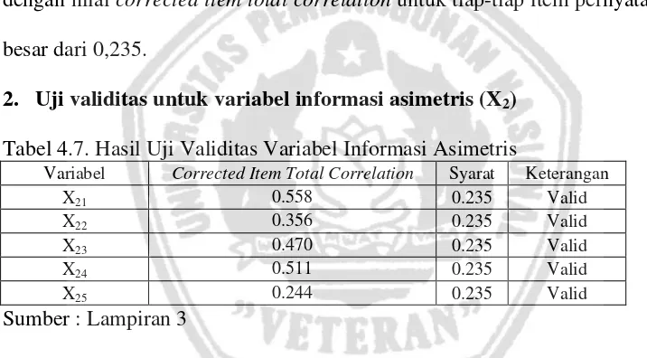 Tabel 4.7. Hasil Uji Validitas Variabel Informasi Asimetris 