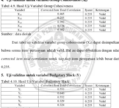 Tabel 4.9. Hasil Uji Variabel Group Cohesiveness 