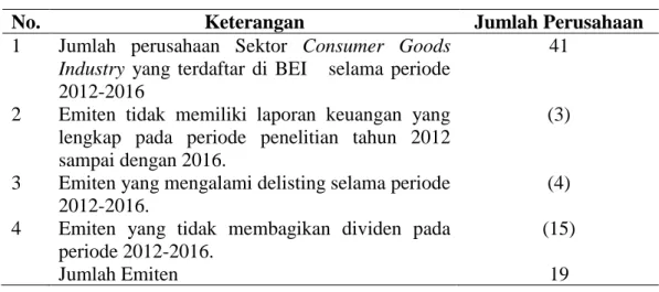 Tabel 1.1 Perhitungan Sample Penelitian 