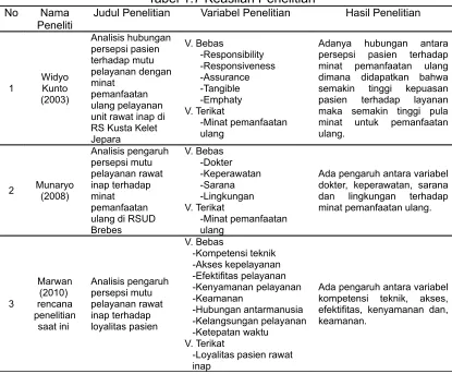 Tabel 1.7 Keaslian Penelitian