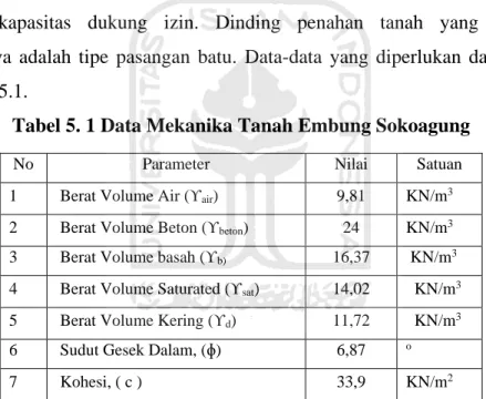 Tabel 5. 1 Data Mekanika Tanah Embung Sokoagung 