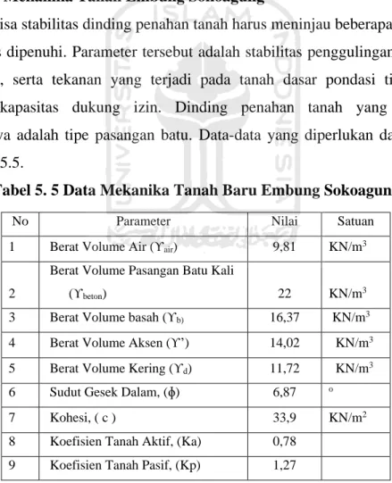 Tabel 5. 5 Data Mekanika Tanah Baru Embung Sokoagung 
