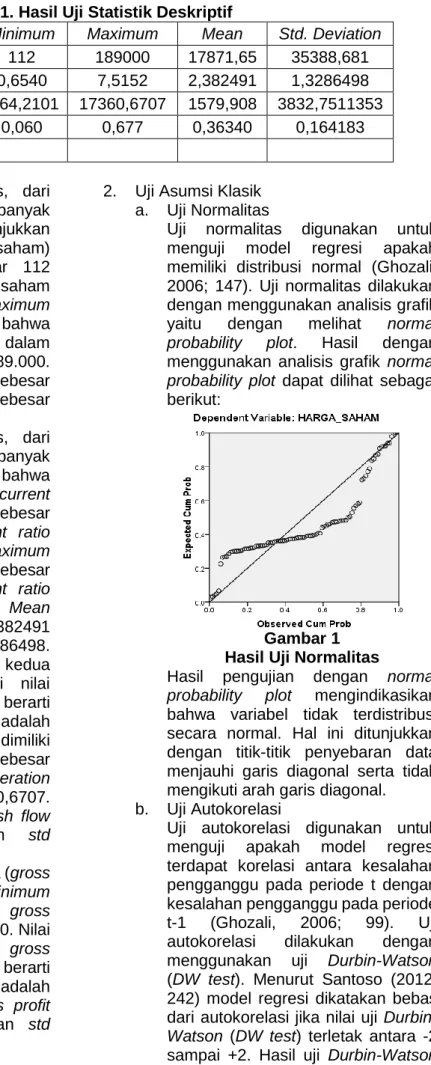 Gambar 1  Hasil Uji Normalitas 