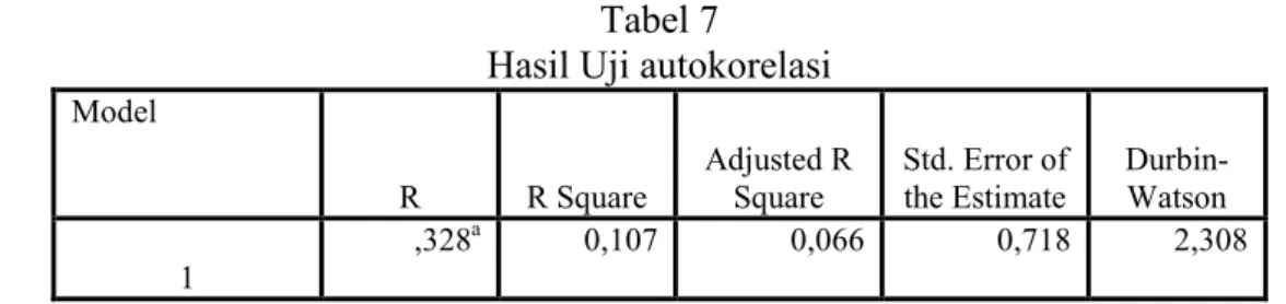 Tabel 8  Hasil Uji Serempak 