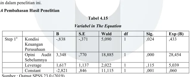 Tabel 4.15  Variabel in The Equation 