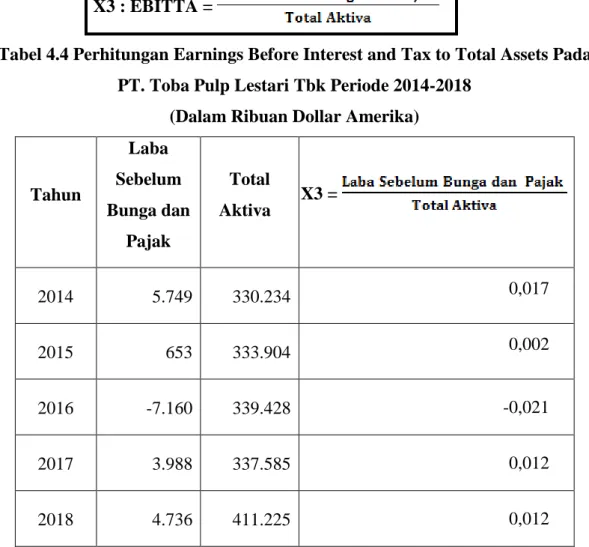 Tabel 4.4 Perhitungan Earnings Before Interest and Tax to Total Assets Pada  PT. Toba Pulp Lestari Tbk Periode 2014-2018 