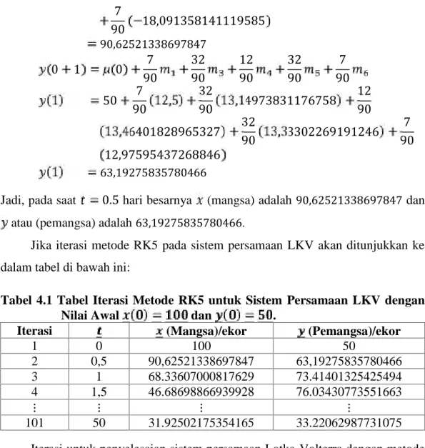 Tabel  4.1  Tabel  Iterasi  Metode  RK5  untuk  Sistem Persamaan  LKV dengan