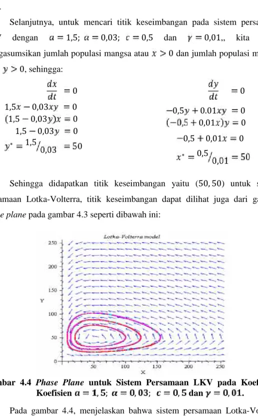 Gambar  4.4 Phase  Plane untuk Sistem  Persamaan LKV  pada Koefisien- Koefisien-Koefisien , ; 	 , ; 		 , dan , .