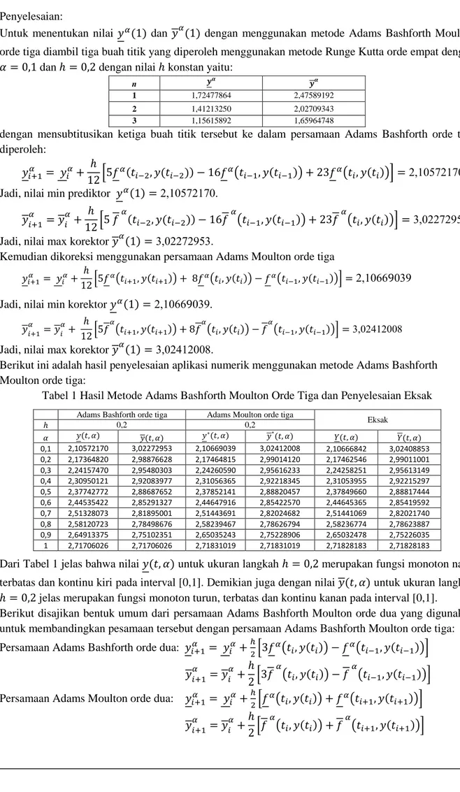 Tabel 1 Hasil Metode Adams Bashforth Moulton Orde Tiga dan Penyelesaian Eksak 
