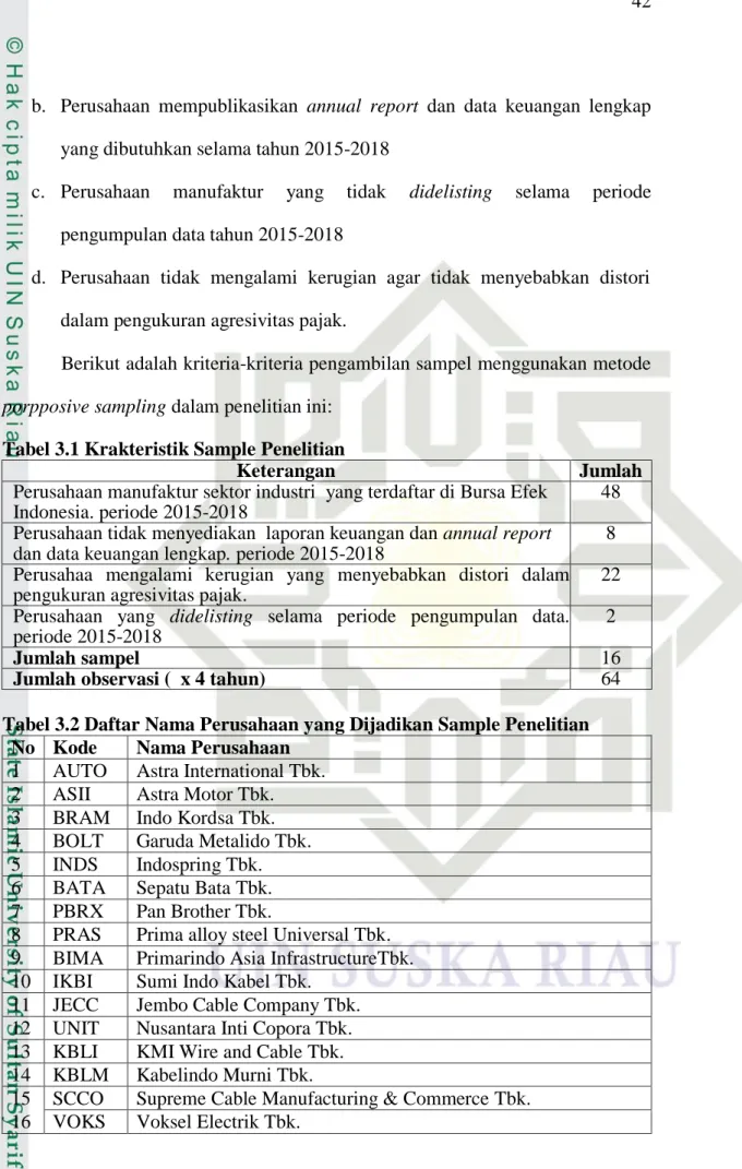 Tabel 3.1 Krakteristik Sample Penelitian 