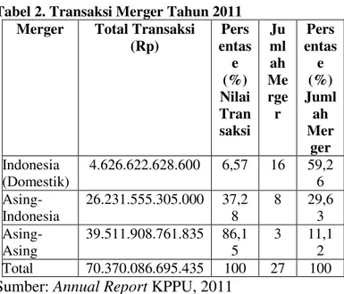 Tabel 2. Transaksi Merger Tahun 2011 