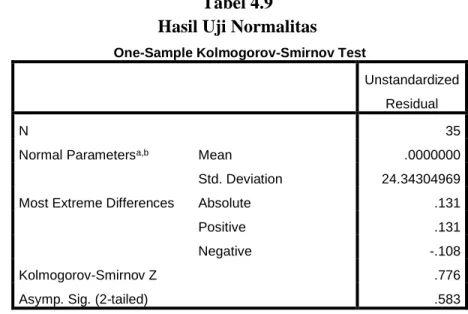 Tabel 4.9  Hasil Uji Normalitas  One-Sample Kolmogorov-Smirnov Test 