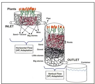 Figure 4.Drums that have been compiled for thefilter