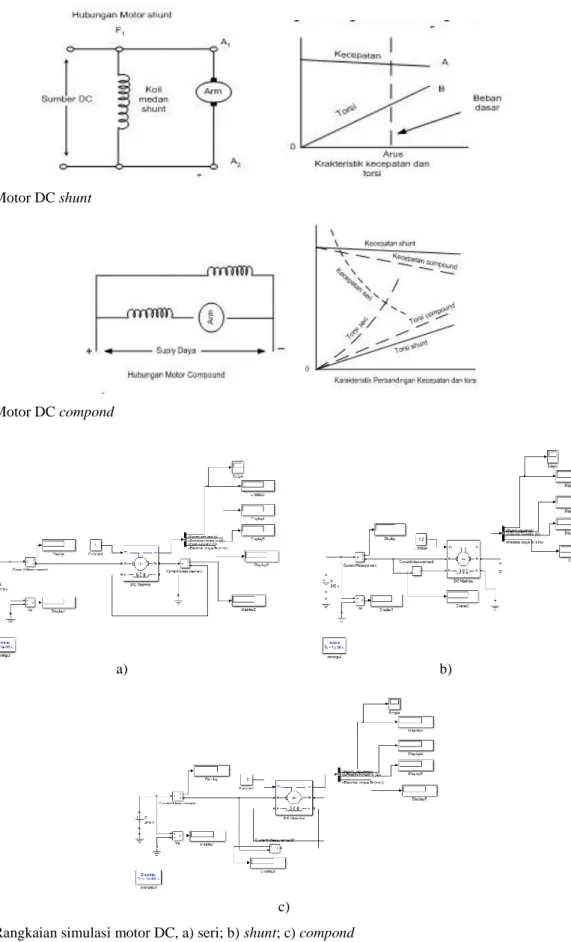 Gambar 7 Motor DC compond 