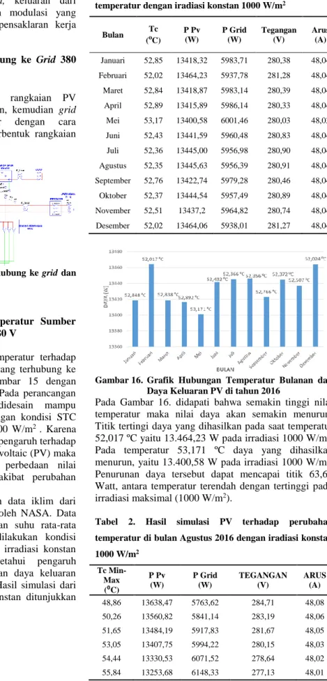 Gambar 15.  Rangkaian  simulasi    PV  terhubung  ke  grid  dan  beban 