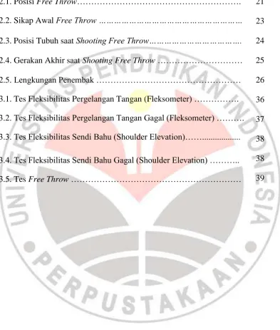 Gambar  2.1. Posisi Free Throw…………………………………………………. 21 