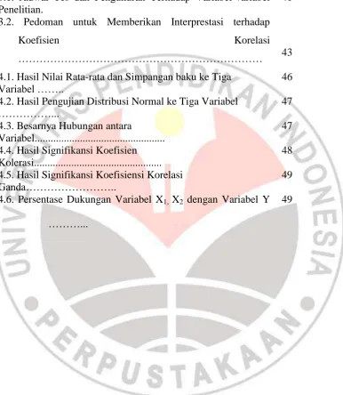 Tabel  3.1. Jadwal Tes dan Pengukuran Terhadap Variabel-variabel Penelitian. 