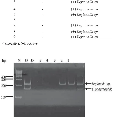 Figure 2. Results of duplex PCR assays. M: DNA ladder. Line 1-5: ﬁ ve examples of tested samples