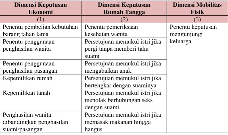 Gambar 1. Kerangka pikir 