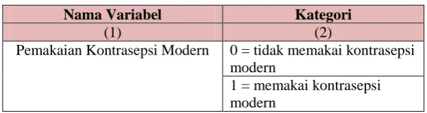 Tabel 2. Variabel respon 