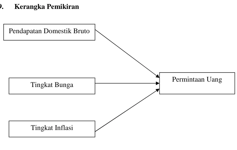 Gambar 2.4. Kerangka Pemikiran 