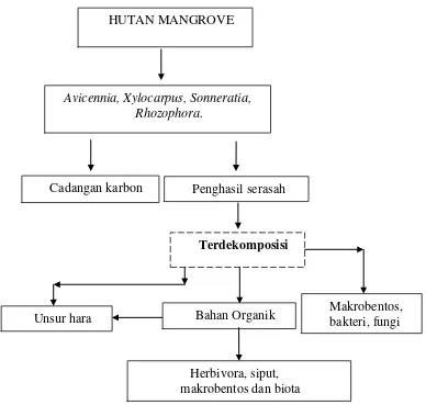 Gambar 1 : Kerangka pemikiran penelitian 