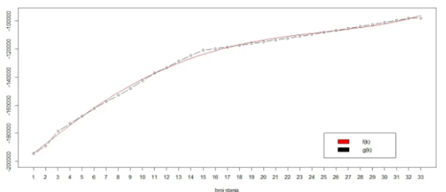 Tablica 4.1: niz2