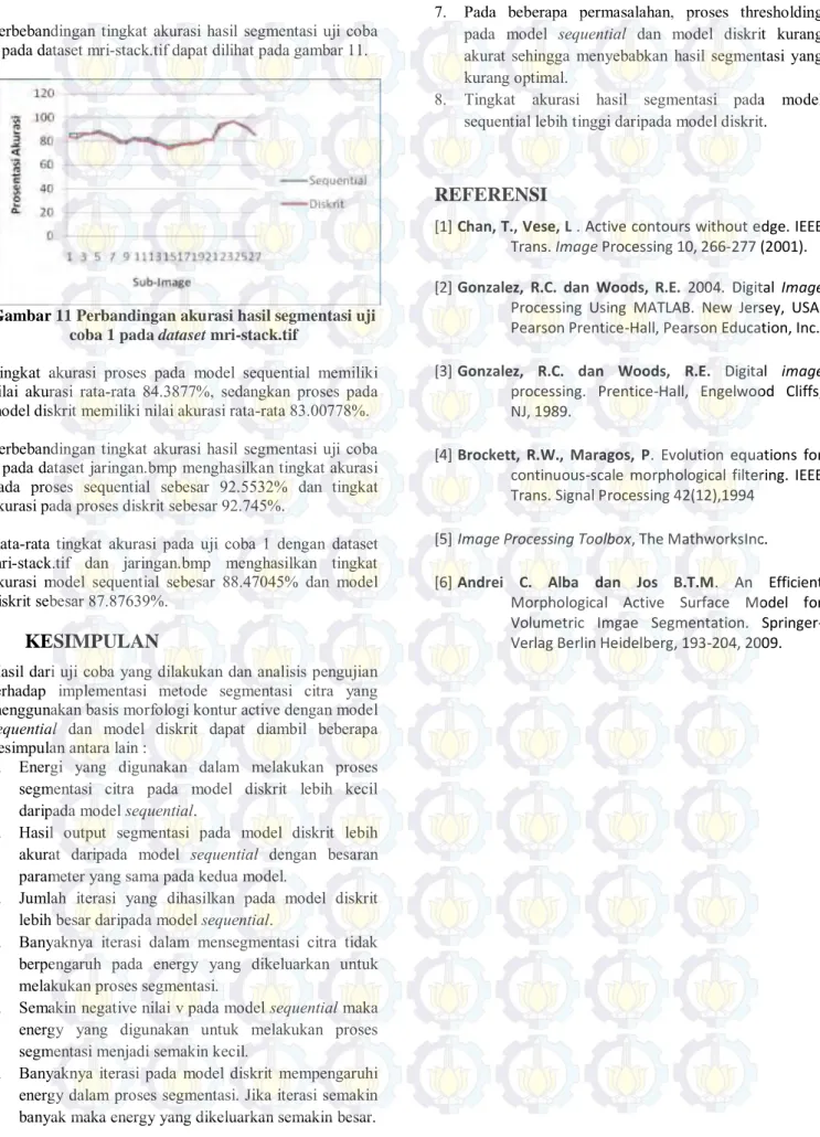 Gambar 11 Perbandingan akurasi hasil segmentasi uji  coba 1 pada dataset mri-stack.tif 