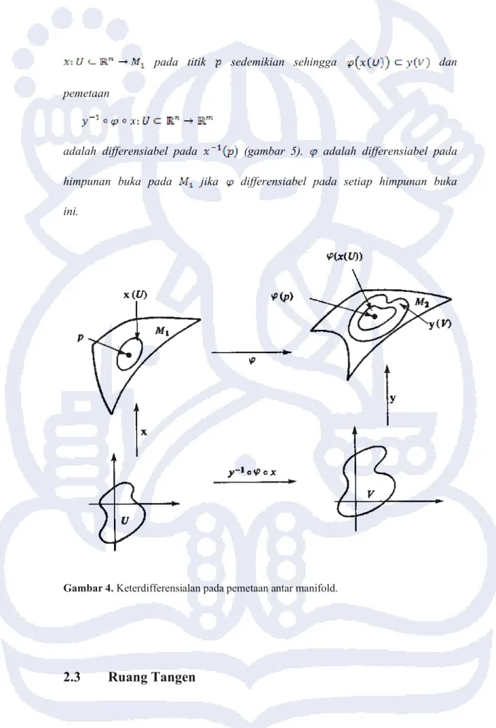 Gambar 4. Keterdifferensialan pada pemetaan antar manifold.