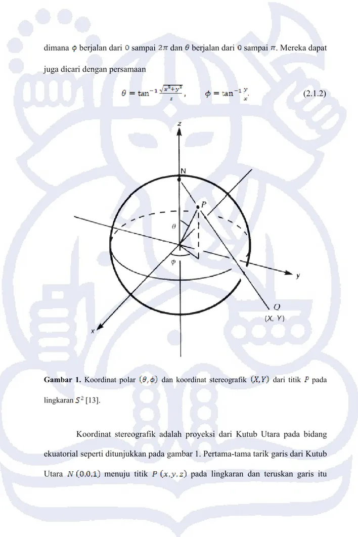 Gambar  1. Koordinat  polar  dan  koordinat  stereografik  dari  titik  pada  lingkaran  [13].