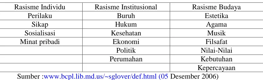 Tabel 1.1 