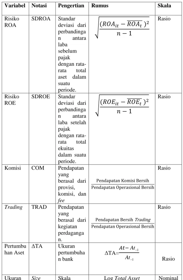 Tabel 3.1 Definisi Operasional 