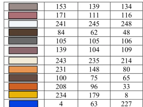 Tabel 1 Warna kuantisasi 25 bin histogram 